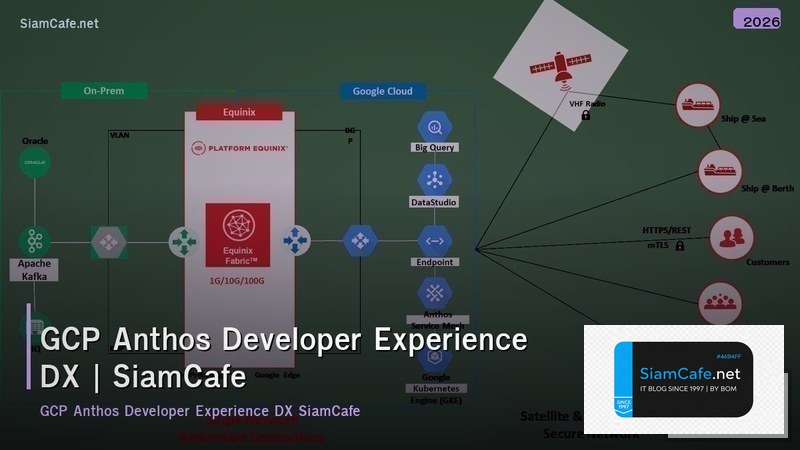 gcp anthos developer experience dx