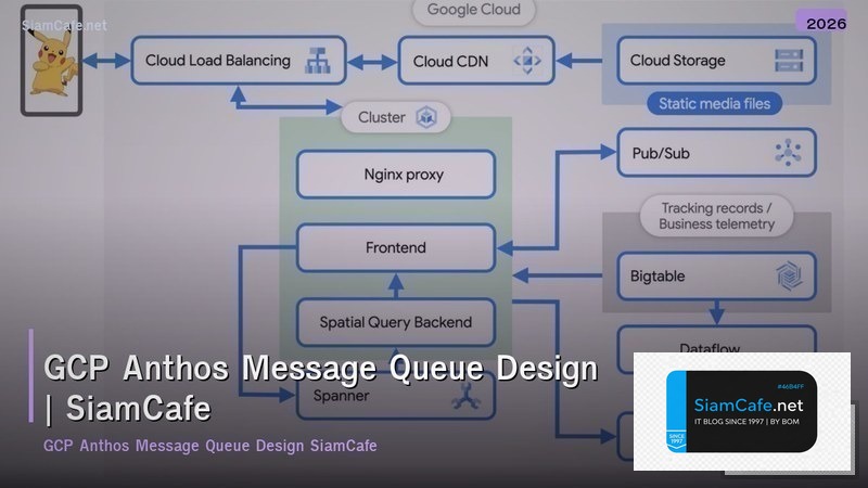 gcp anthos message queue design