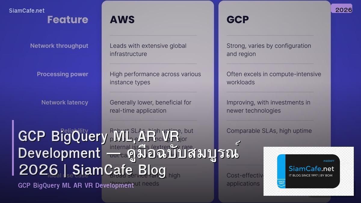 gcp bigquery ml ar vr development