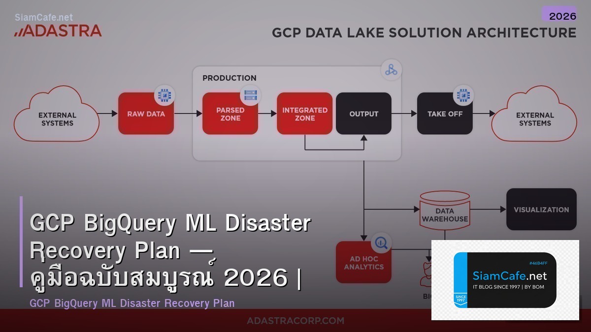 gcp bigquery ml disaster recovery plan