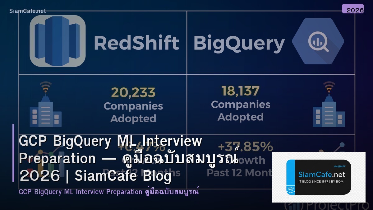 gcp bigquery ml interview preparation