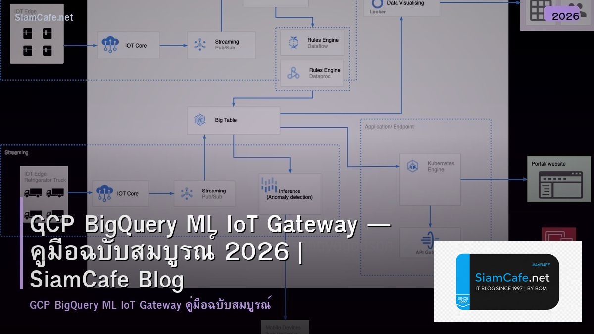 gcp bigquery ml iot gateway