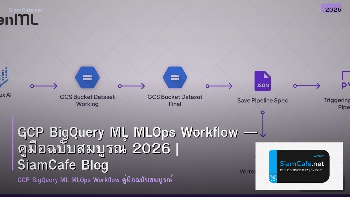 gcp bigquery ml mlops workflow