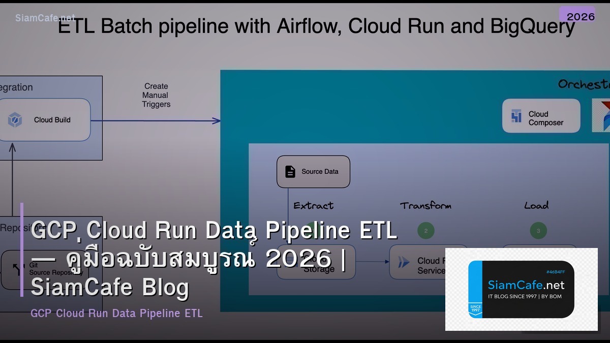 gcp cloud run data pipeline etl