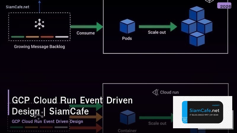 gcp cloud run event driven design