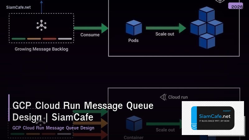 gcp cloud run message queue design