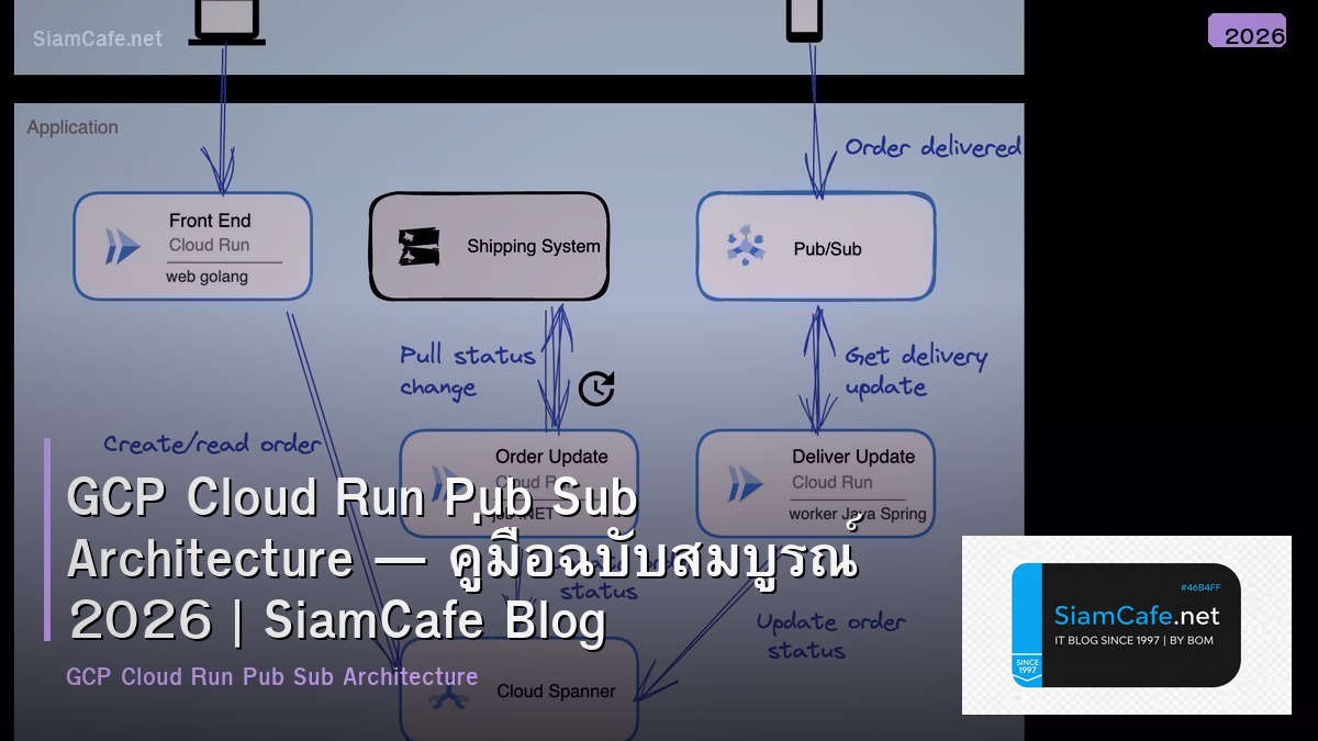 gcp cloud run pub sub architecture