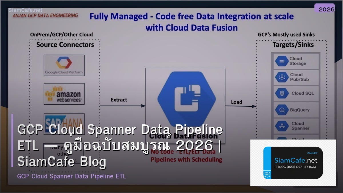 gcp cloud spanner data pipeline etl