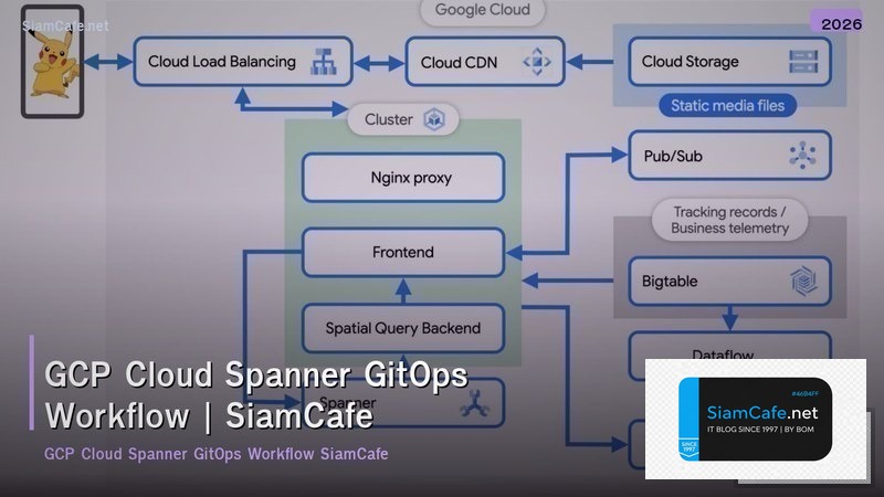 gcp cloud spanner gitops workflow