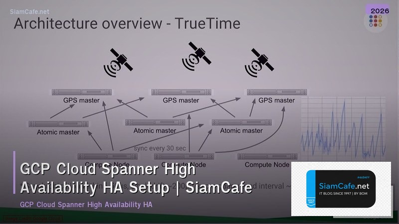 gcp cloud spanner high availability ha setup