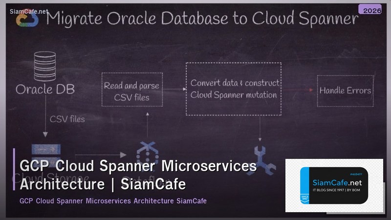 gcp cloud spanner microservices architecture
