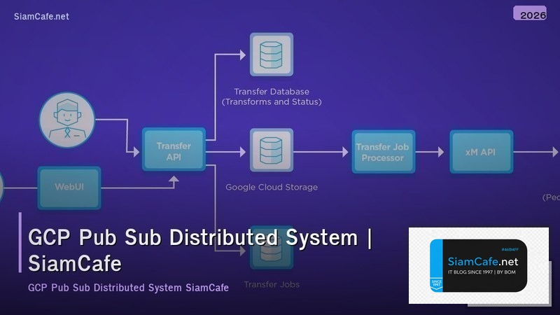 gcp pub sub distributed system
