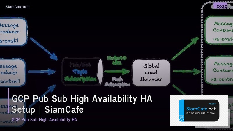 gcp pub sub high availability ha setup