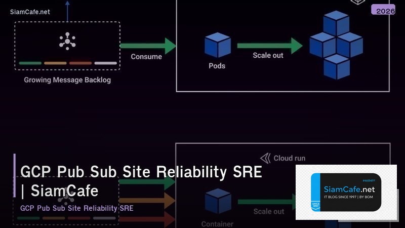 gcp pub sub site reliability sre
