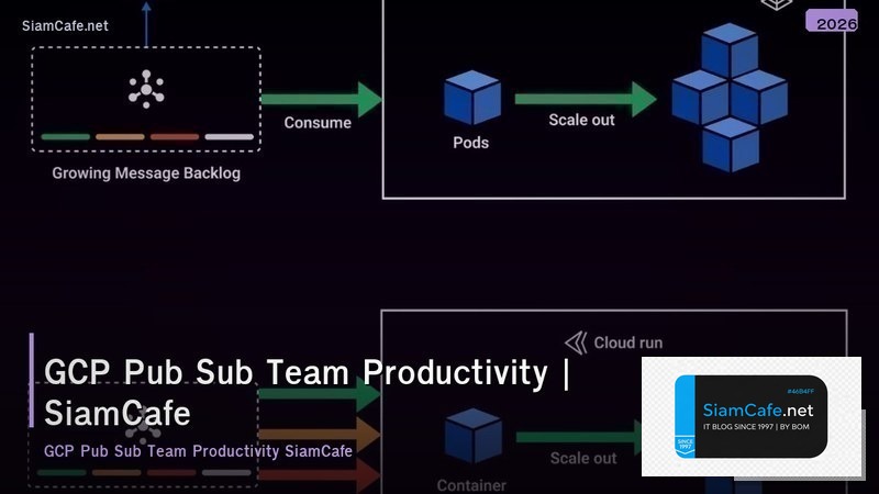 gcp pub sub team productivity