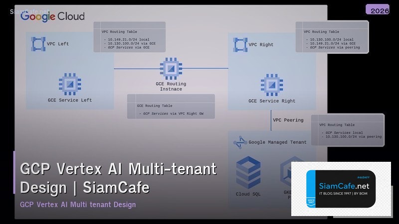 gcp vertex ai multi tenant design