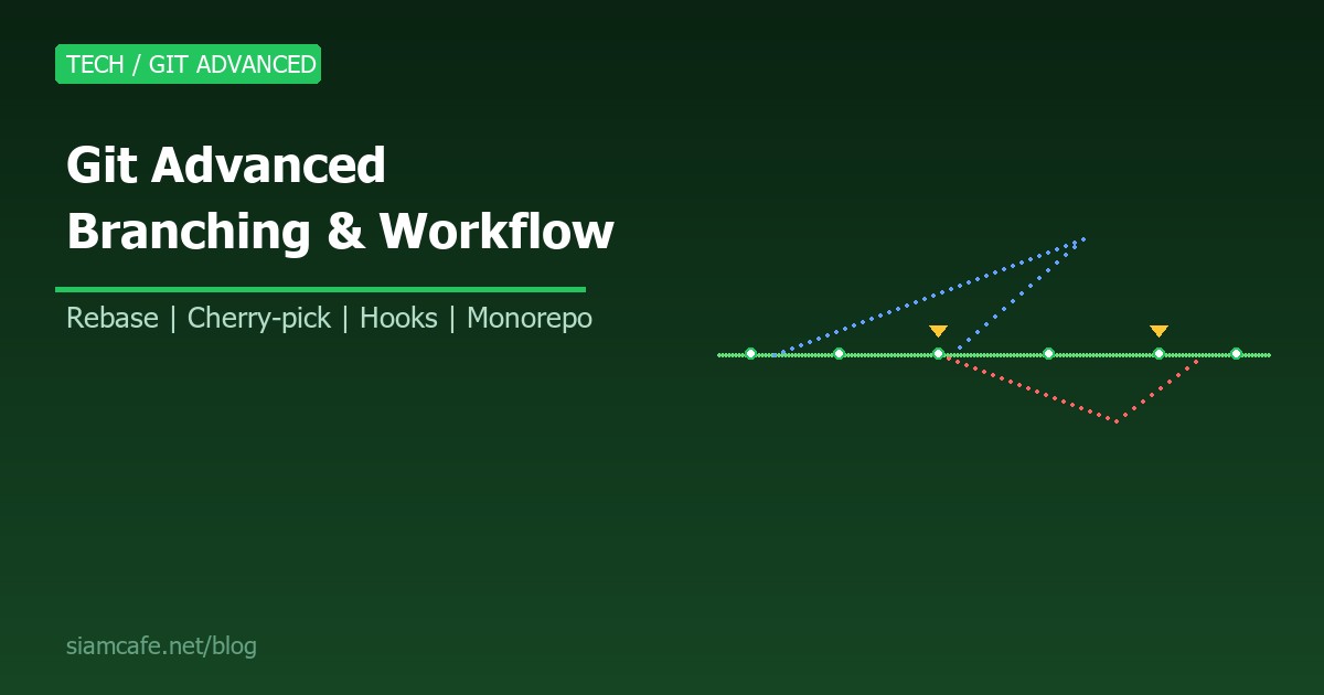 git advanced branching workflow