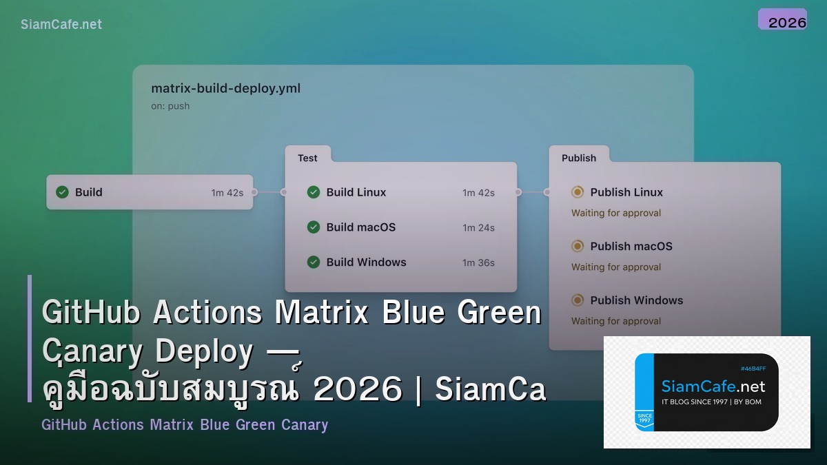github actions matrix blue green canary deploy