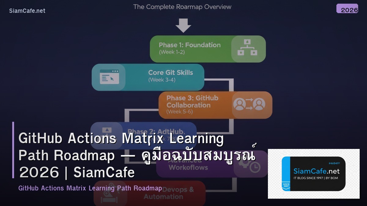 github actions matrix learning path roadmap