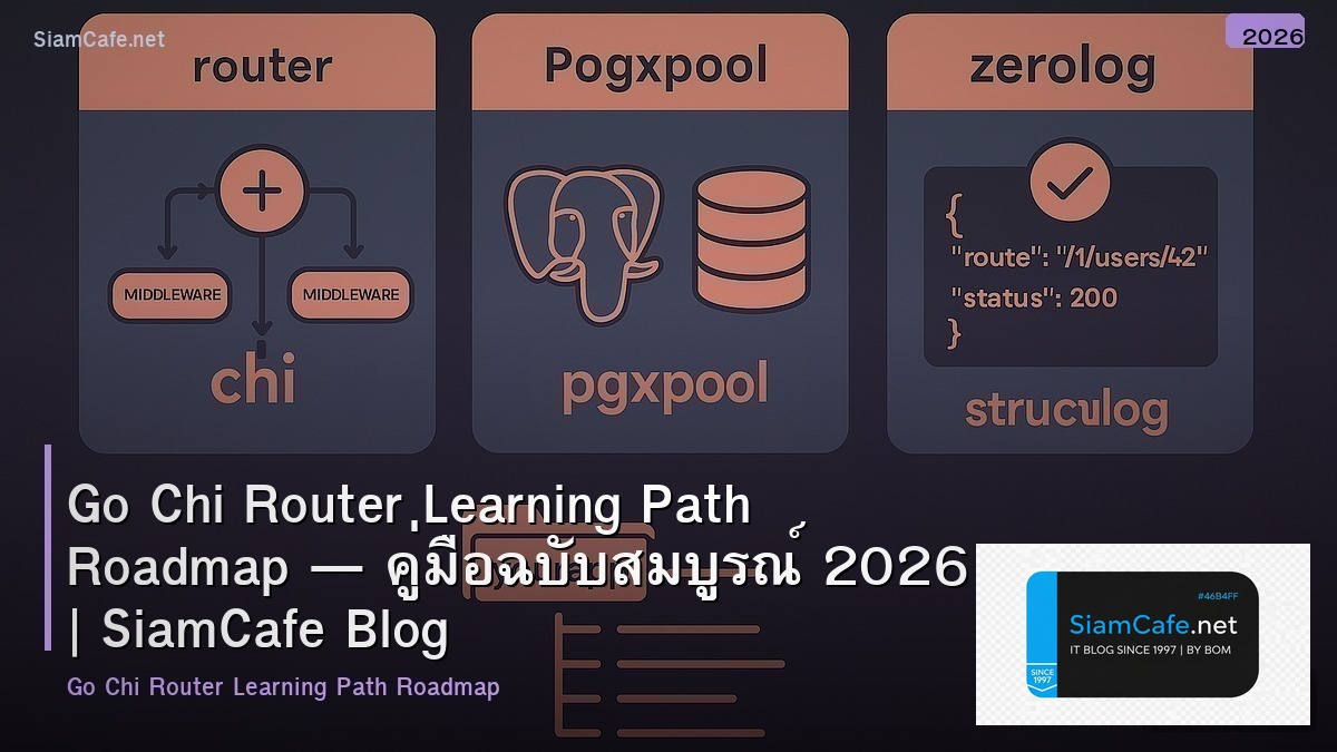 go chi router learning path roadmap
