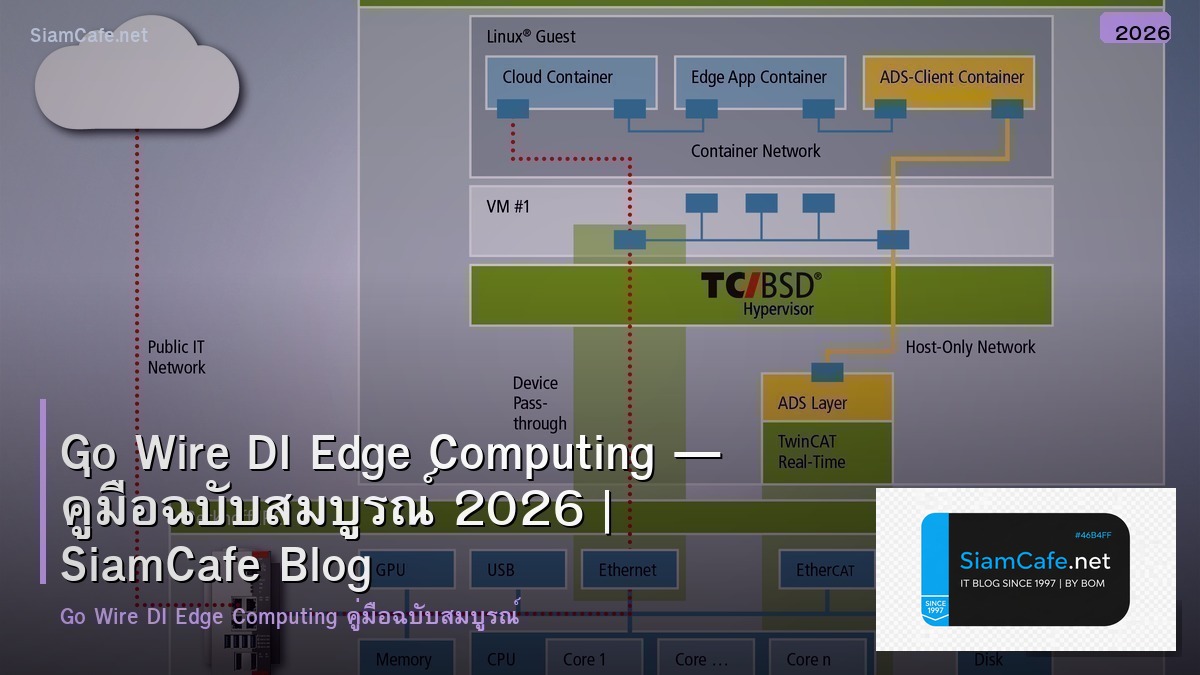 go wire di edge computing