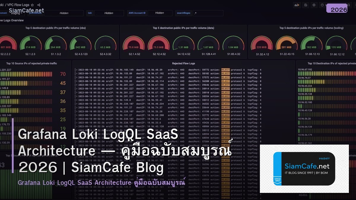 grafana loki logql saas architecture