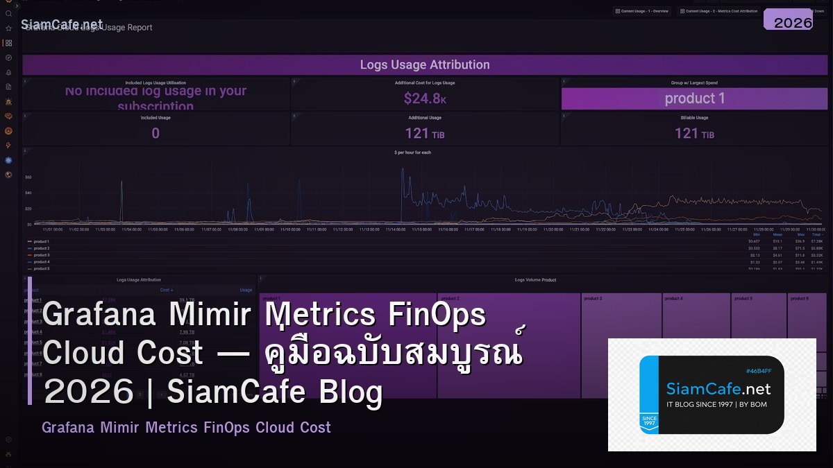 grafana mimir metrics finops cloud cost