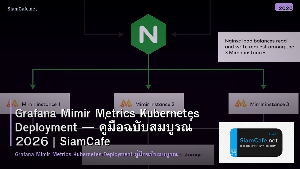 grafana mimir metrics kubernetes deployment