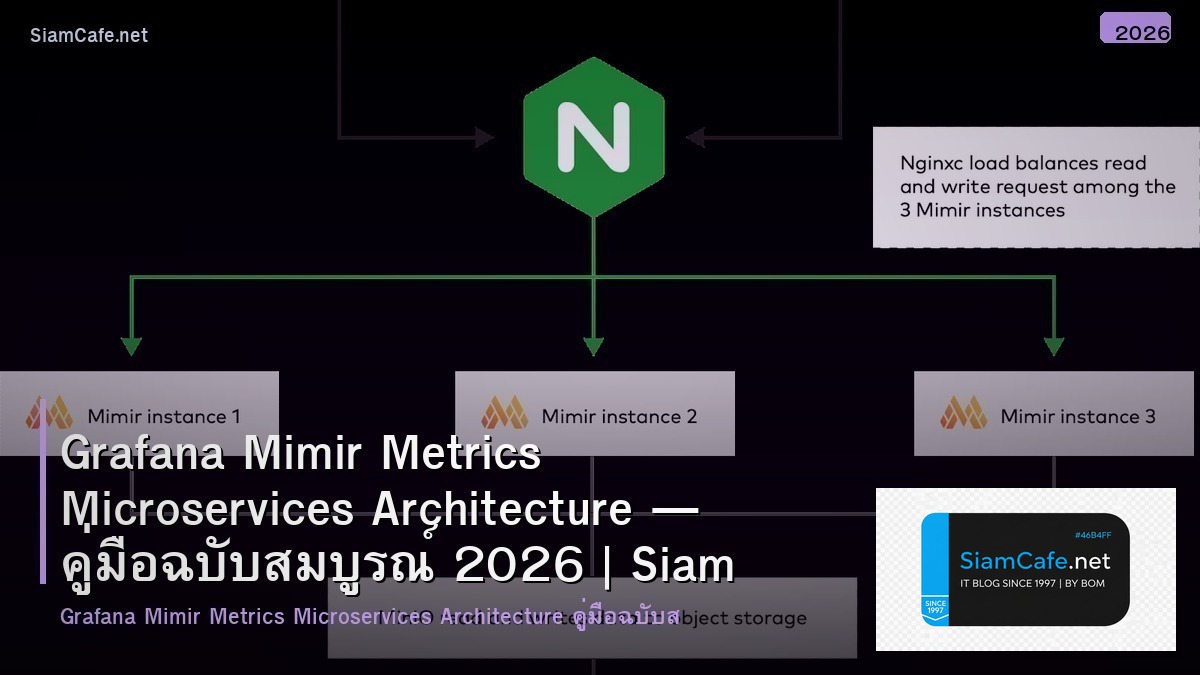 grafana mimir metrics microservices architecture