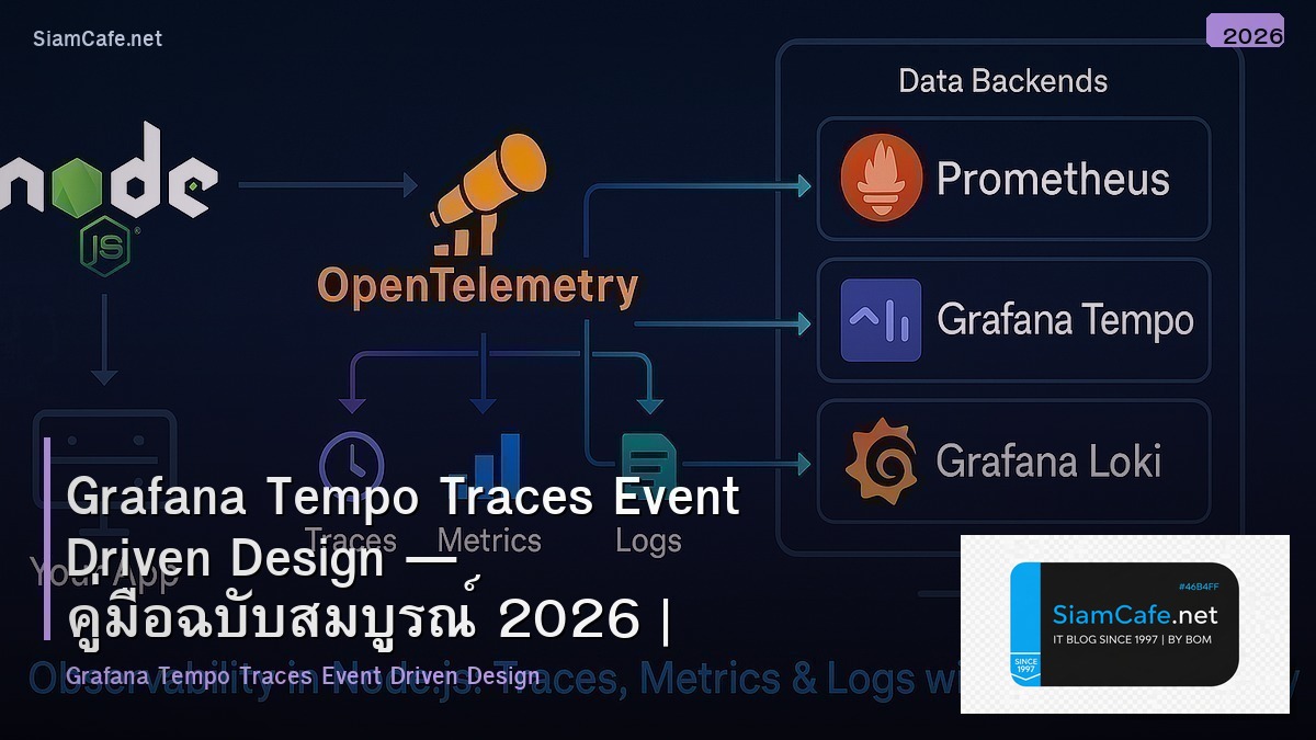grafana tempo traces event driven design