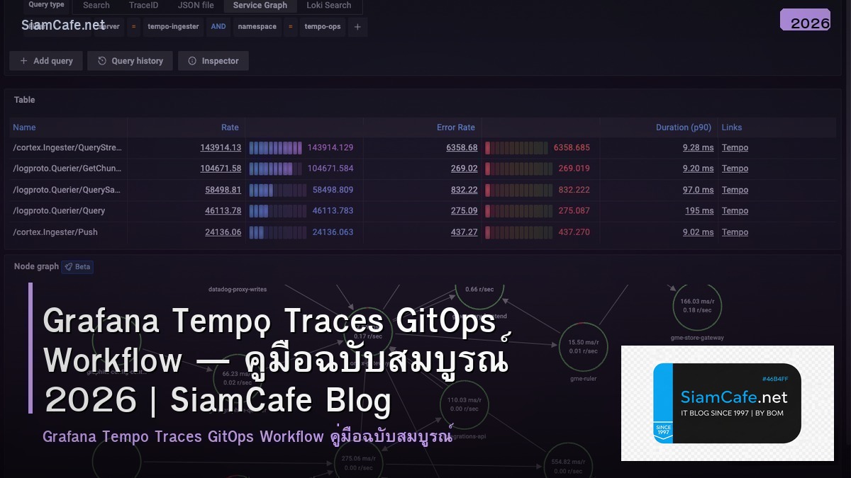 grafana tempo traces gitops workflow