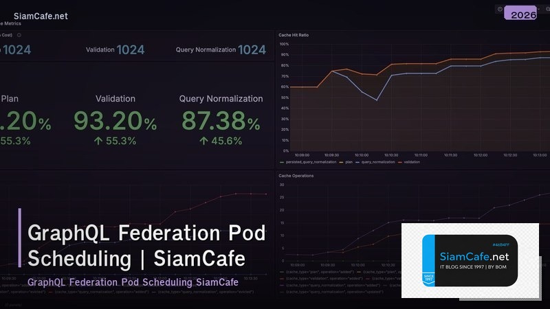 graphql federation pod scheduling