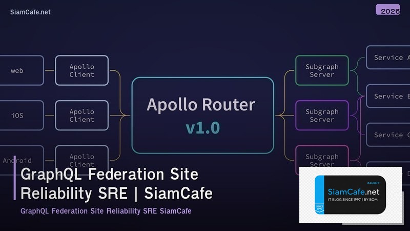 graphql federation site reliability sre