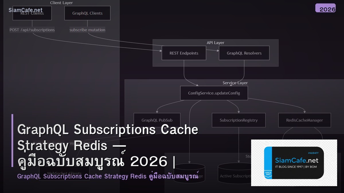 graphql subscriptions cache strategy redis