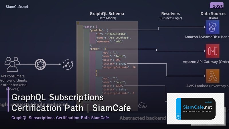 graphql subscriptions certification path