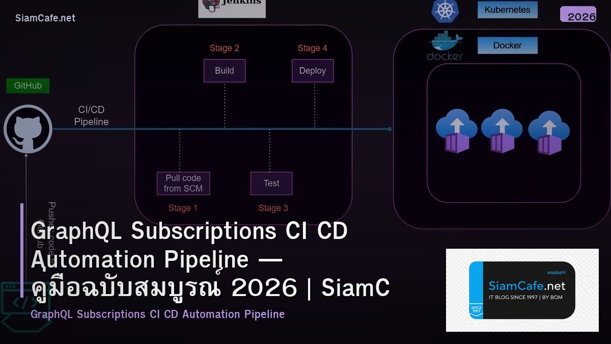 graphql subscriptions ci cd automation pipeline