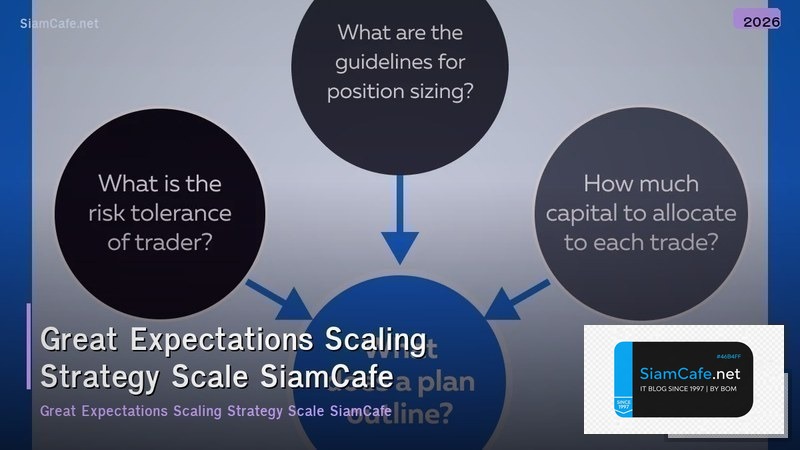 great expectations scaling strategy วธ scale