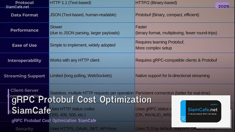 grpc protobuf cost optimization ลดคาใชจาย
