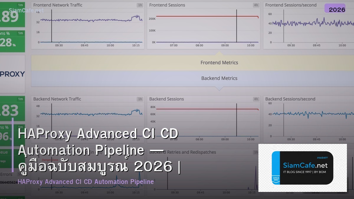 haproxy advanced ci cd automation pipeline
