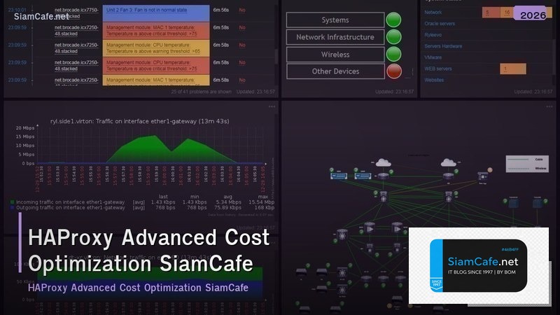 haproxy advanced cost optimization ลดคาใชจาย