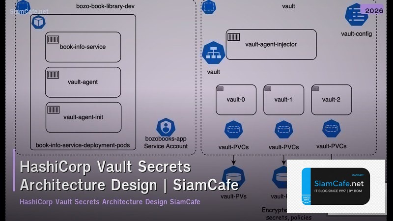 hashicorp vault secrets architecture design pattern