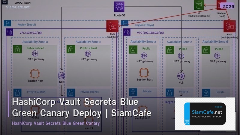 hashicorp vault secrets blue green canary deploy