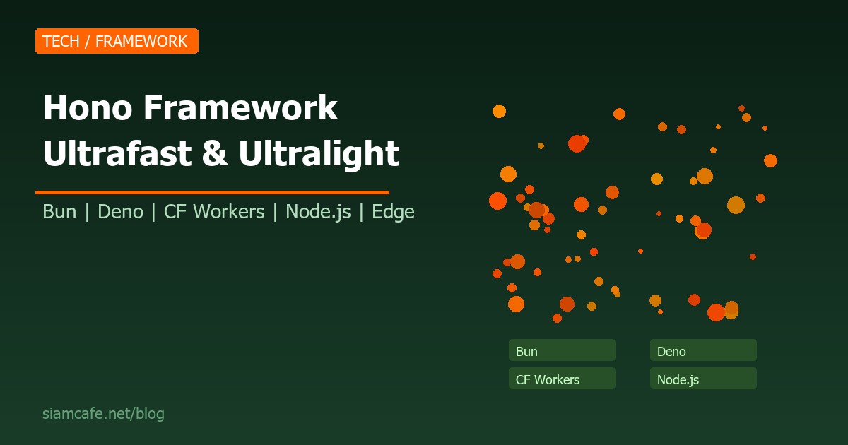 hono lightweight web framework guide