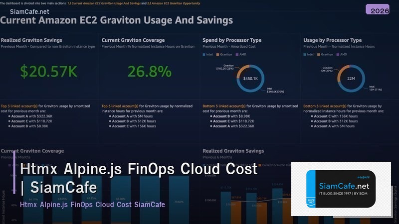 htmx alpinejs finops cloud cost