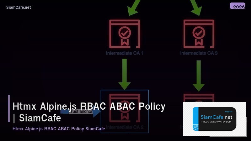 htmx alpinejs rbac abac policy