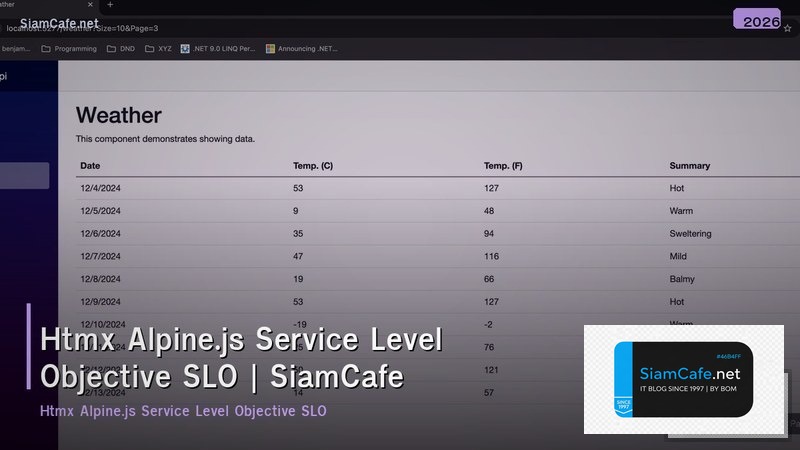 htmx alpinejs service level objective slo