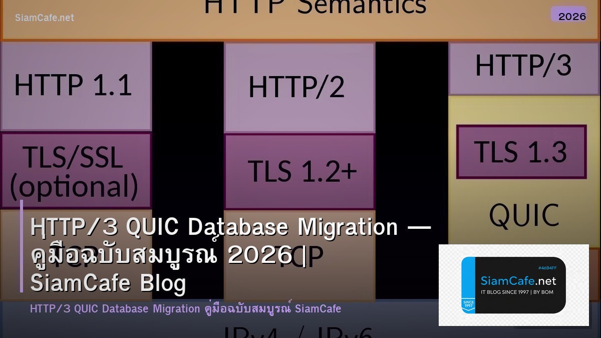 http3 quic database migration