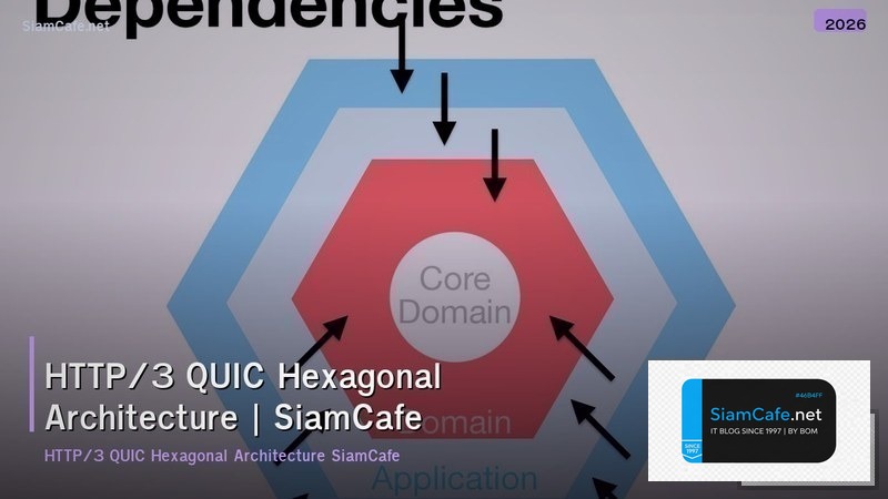 http3 quic hexagonal architecture
