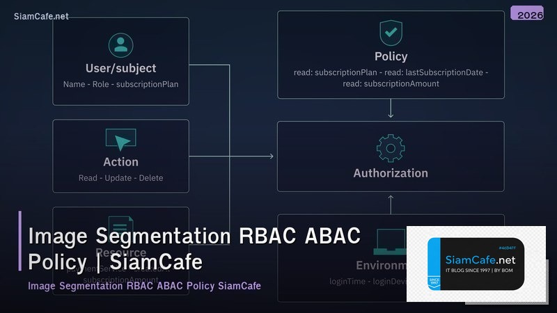 image segmentation rbac abac policy