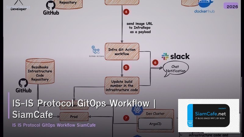 is is protocol gitops workflow